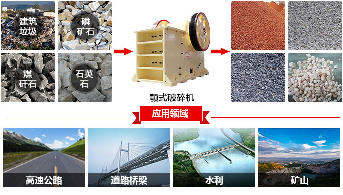 顎式破碎機用途 顎式破碎機用途